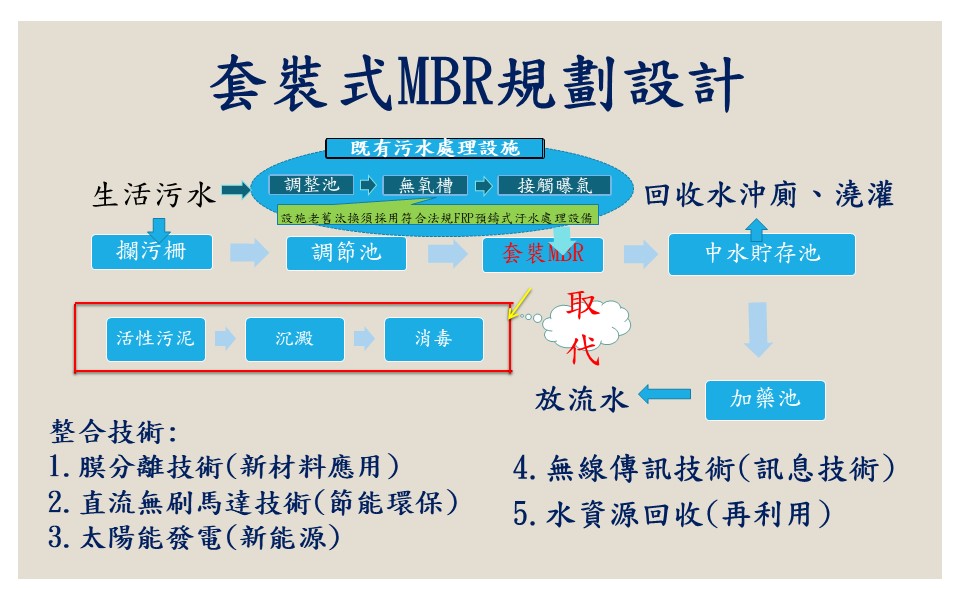 mbr 2